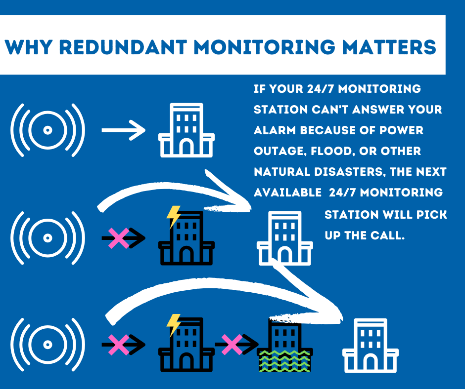 Security System Monitoring Tampa